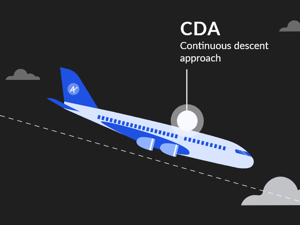 Blog Post featured Image  – CDA