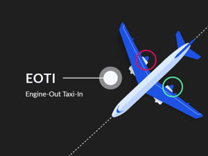 Blog Post featured Image  – EOTI